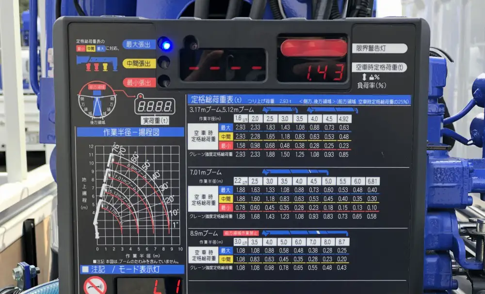 三菱 キャンター  車両重機運搬 2PG-FEB90 R7｜画像9