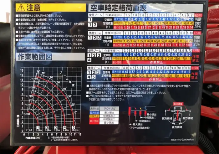 日野 デュトロ クレーン付き(ユニック) 2KG-XZU720M R6|画像7