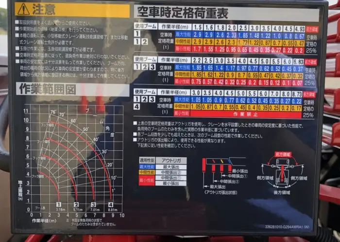 三菱 キャンター クレーン付き(ユニック) 2PG-FEB90 R7|画像14