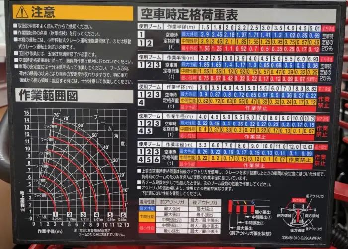 三菱 キャンター  クレーン付き(ユニック) 2PG-FEB90 R7｜画像12