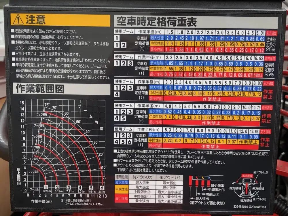 三菱 キャンター クレーン付き(ユニック) 2PG-FEB90 R7|画像12