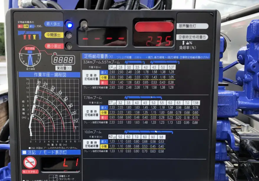 日野 レンジャー  クレーン付き(ユニック) 2KG-FE2ACA R7｜画像11